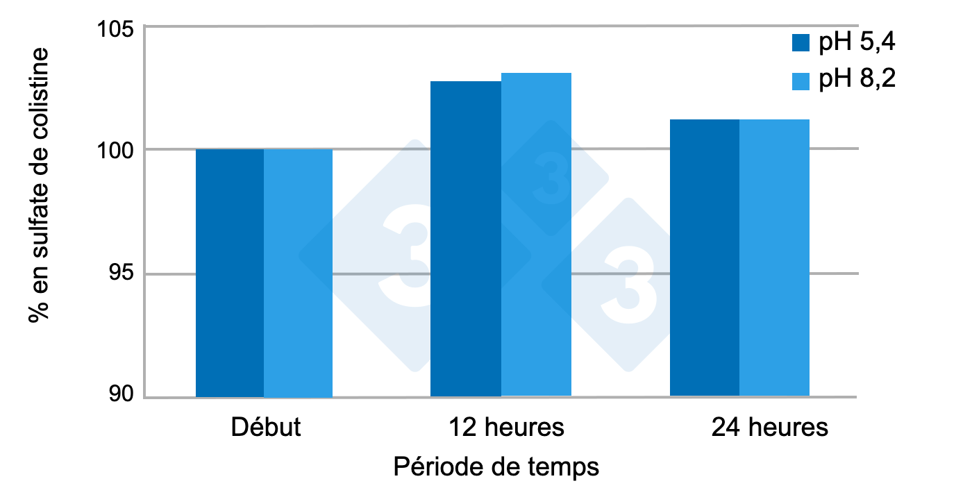 <p>Figure 4 : Exemple de test de stabilit&eacute; d'un produit commercial dans de l'eau dure et de l'eau douce pendant 24 heures. Source : Av : Av. Tecnol. Tech. VI(3) : 110-113.</p>
