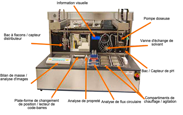 <p>Figure 1 : Syst&egrave;me de laboratoire pour les &eacute;tudes de d&eacute;gradation des produits pharmaceutiques.</p>
