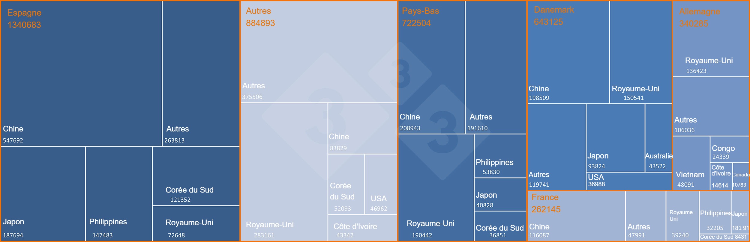 <p>Principaux exportateurs europ&eacute;ens de viande et de produits &agrave; base de porc vers les pays tiers et principales destinations. Source : 333 d'apr&egrave;s les donn&eacute;es de la DG-Agri.</p>
