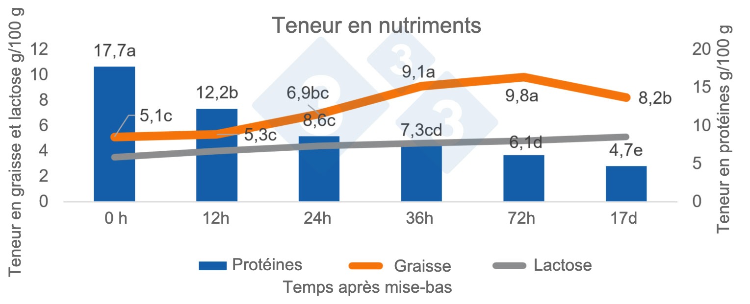 <p>Sebastian Casiro, adapté de Theil et al (2014)</p>