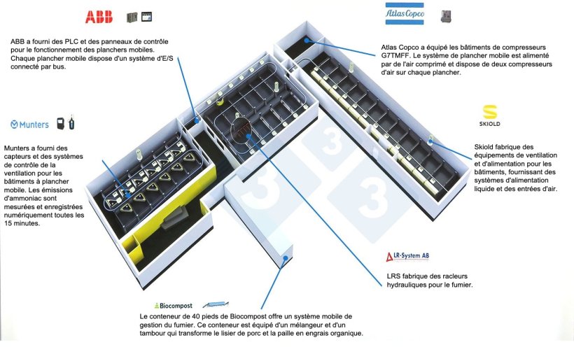 Sch&eacute;ma des b&acirc;timents &eacute;quip&eacute;s du syst&egrave;me Moving Floor et des entreprises qui y collaborent. Source : Moving Floor.
