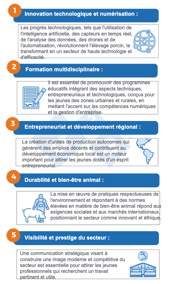 <p>Strat&eacute;gies visant &agrave; rendre l&#39;&eacute;levage porcin attractif pour les jeunes. Source : Auteur</p>
