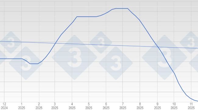 Evolución del precio del cerdo en España en 2025