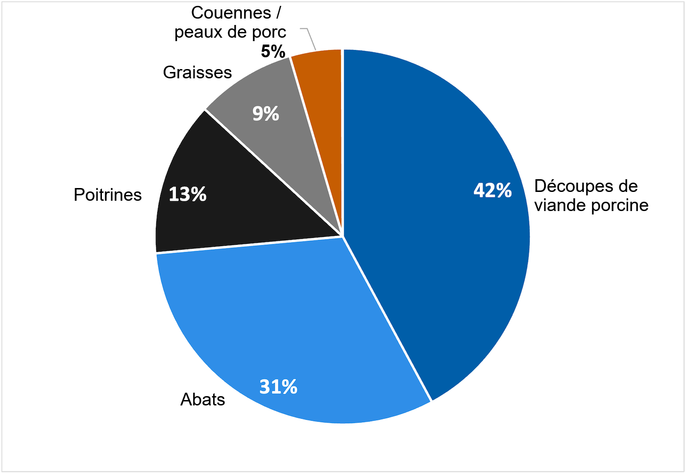 Philippine pork imports 2025
